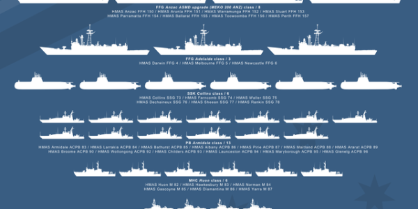 TS York Australian Naval Cadets